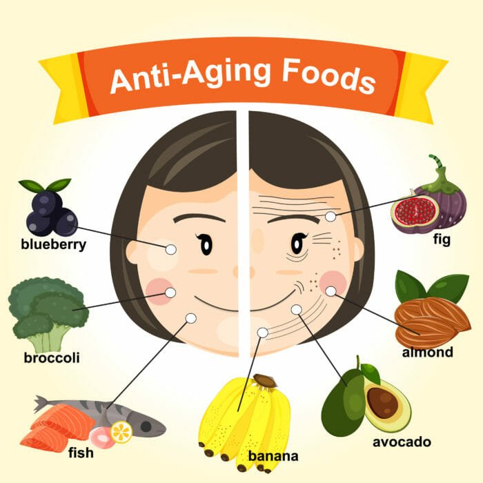 dieta antiimbatranire